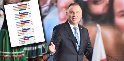 W tej grupie wyborców Duda był dopiero czwarty!