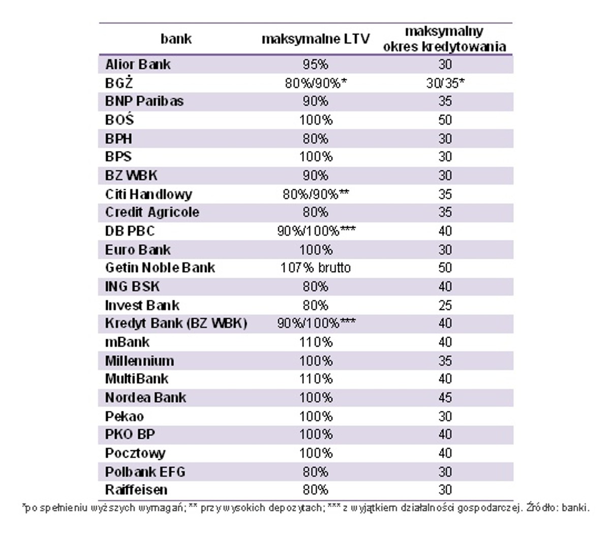 Ranking banków Open Finance