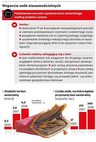 Wsparcie osób niesamodzielnych