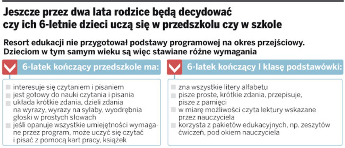 Sześciolatki w zerówkach nie muszą potajemnie uczyć się czytać i pisać