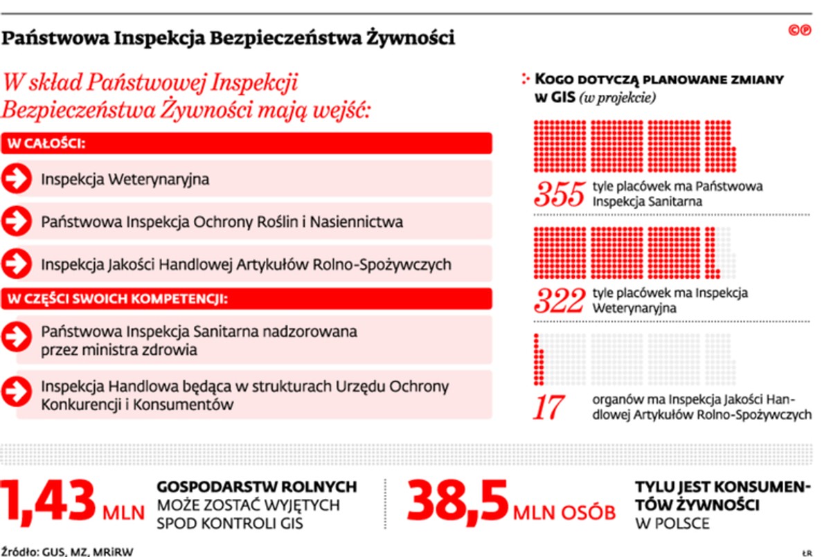 Państwowa Inspekcja Bezpieczeństwa Żywności