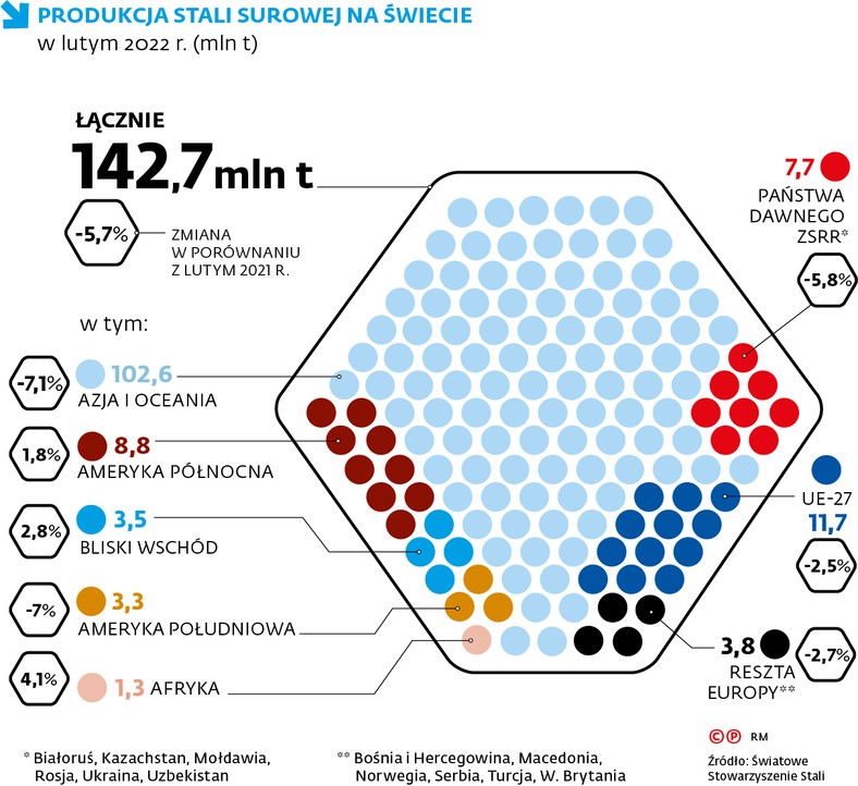 Produkcja stali surowej na świecie w lutym 2022 r. (mln t)