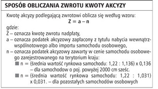 O zwrocie zdecyduje średnia wartość auta