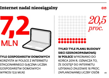 Internet nadal nieosiągalny