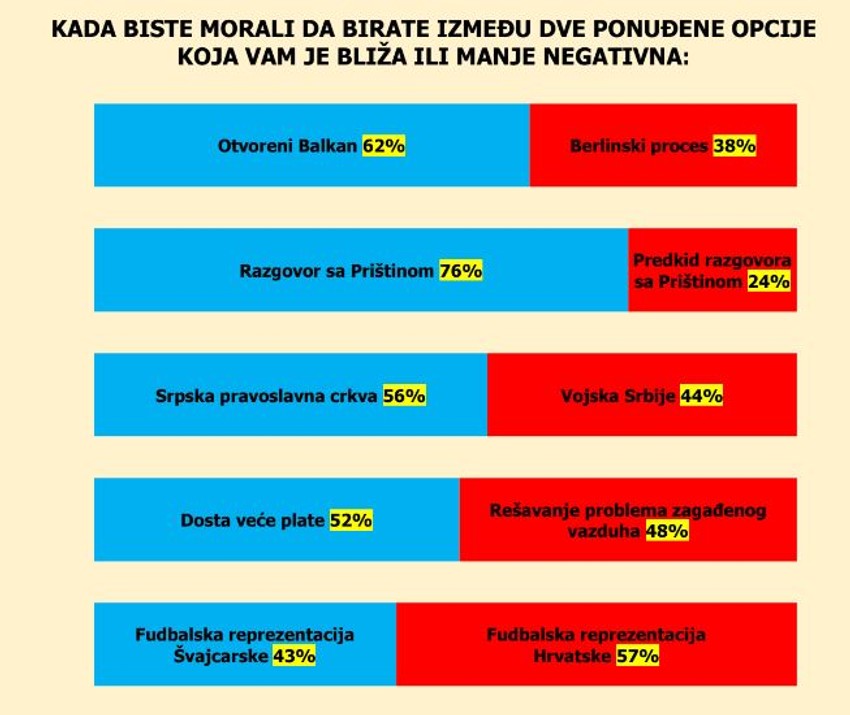 Bliže i draže opcije