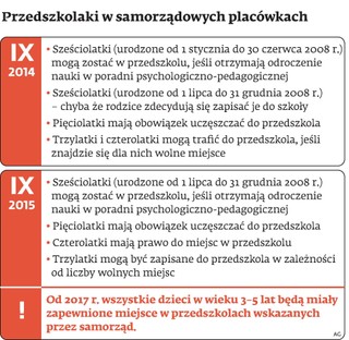 Czterolatki skończą w szkołach. Zajmą miejsca zwolnione przez 6-latki