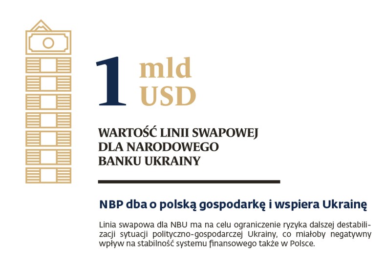 NBP 24.02.2023