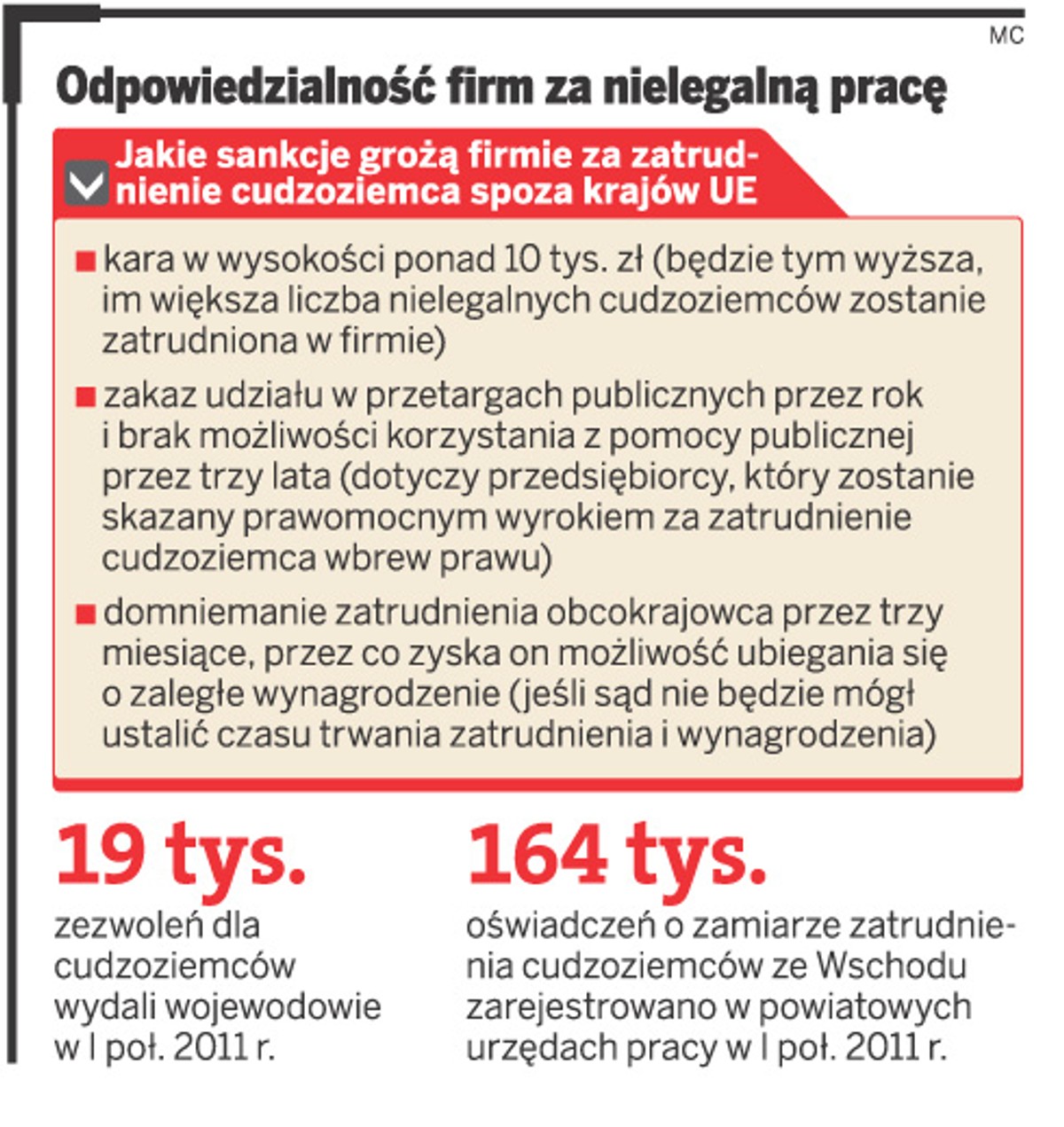 Odpowiedzialność firm za nielegalną pracę
