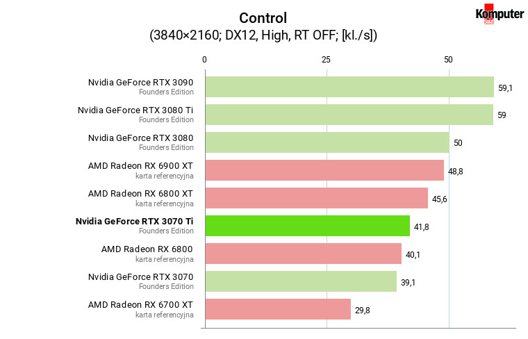 Nvidia GeForce RTX 3070 Ti FE – Control 4K