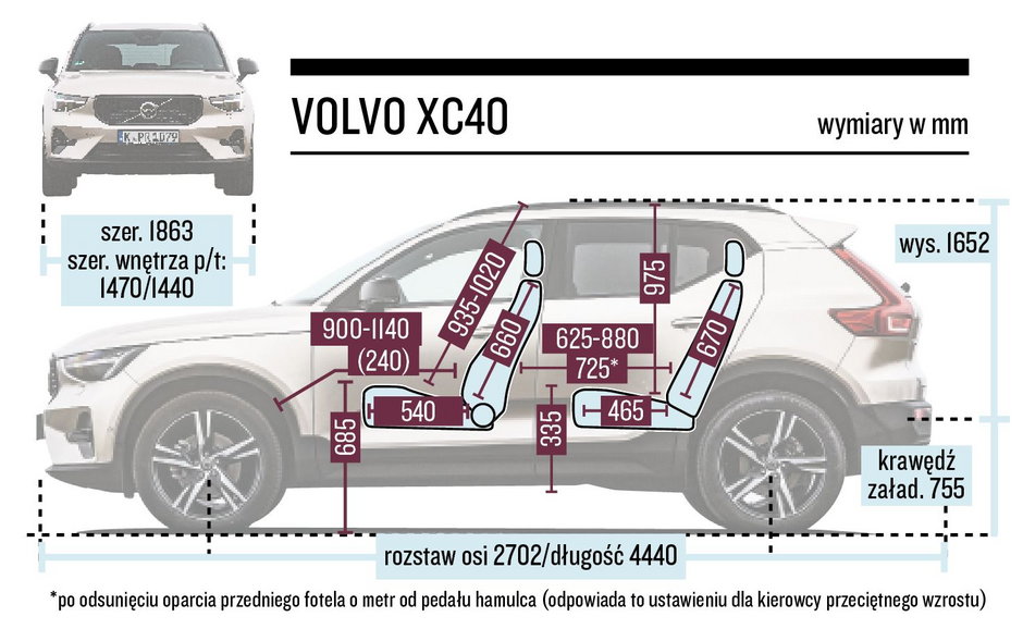 Volvo XC40 Wymiary