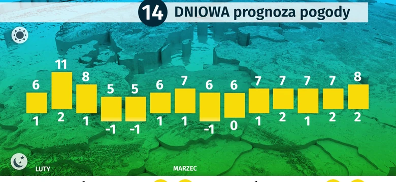 Pogoda Dlugoterminowa Wiadomosci