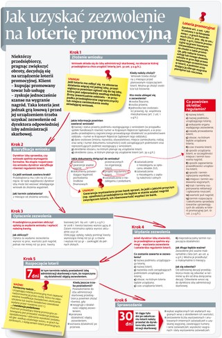 Jak uzyskać zezwolenie na loterię promocyjną