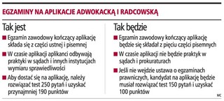 Adwokaci krytykują pomysły ministra Ćwiąkalskiego