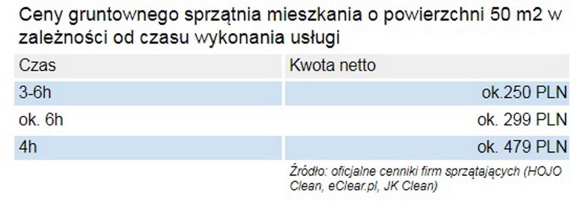 Chcesz sprzedać mieszkanie? Tyle musisz wydać