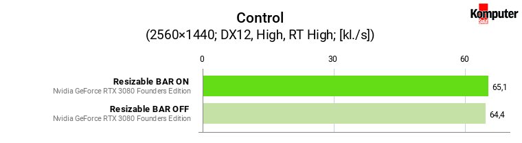 Resizable BAR – Control WQHD RT