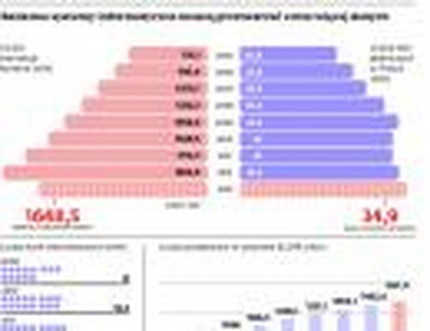 Bankowe systemy informatyczne muszą przetwarzać coraz więcej danych