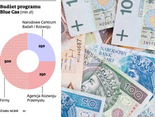 Program "Blue Gas" wesprze polskie technologie wydobycia gazu łupkowego