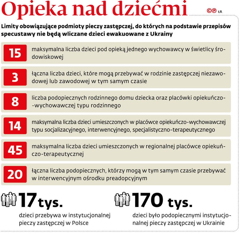 Opieka nad dziećmi