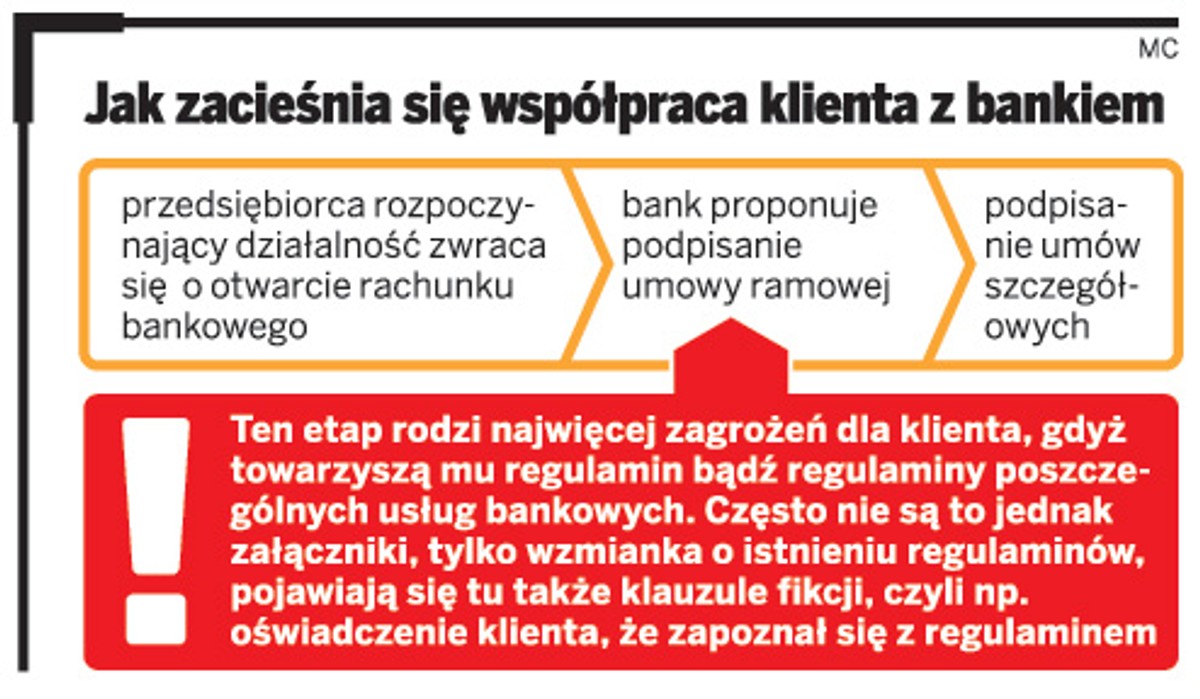 Jak zacieśnia się współpraca klienta z bankiem