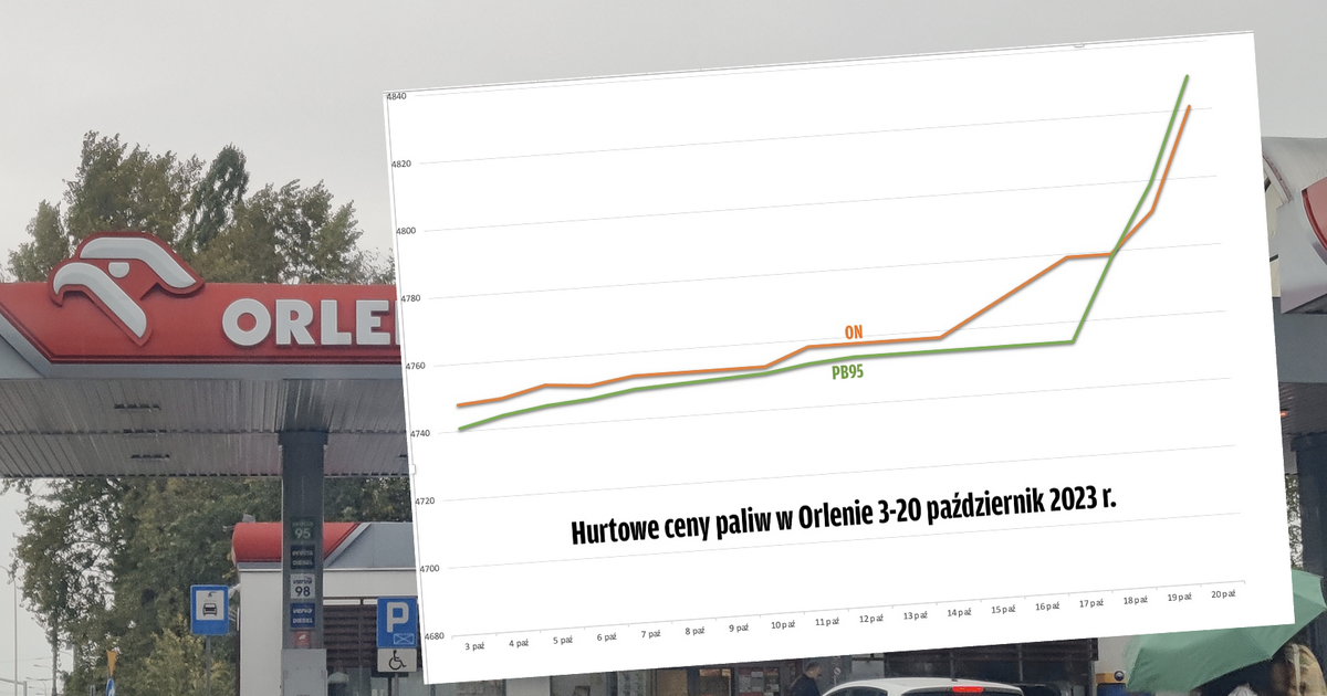  To już czwarty dzień podwyżek. A miało ich nie być. Są już szóstki na pylonach