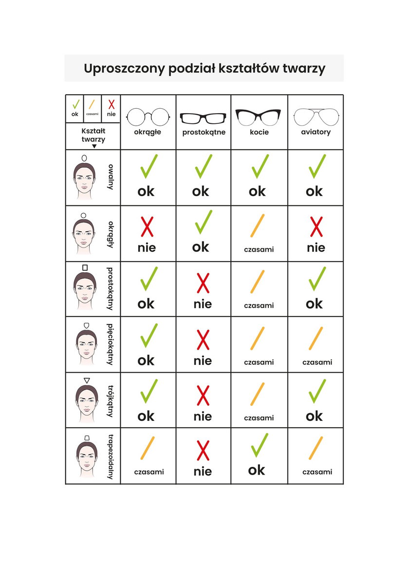 Jak dobrać okulary do kształtu twarzy. Infografika z poradnikiem