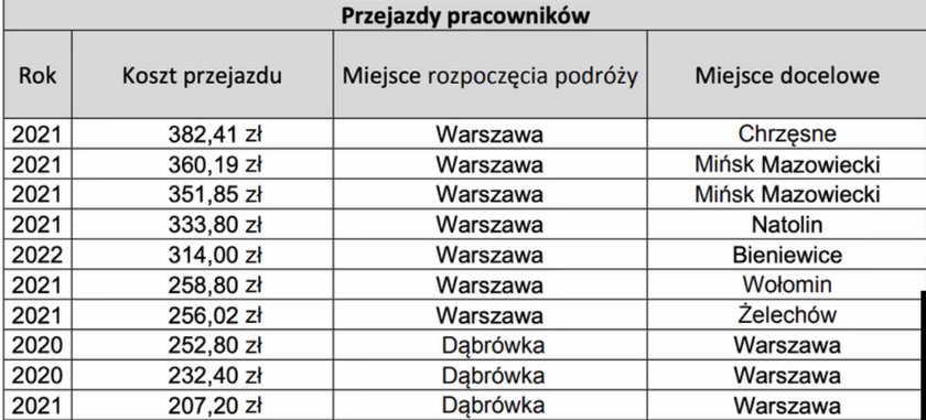 Najdroższe przejazdy taksówkami kierownictwa Ministerstwa Finansów.