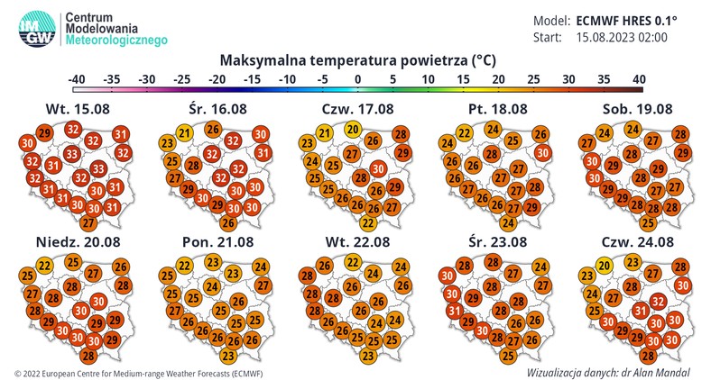 Wysoka temperatura nie ustąpi co najmniej przez najbliższe 10 dni