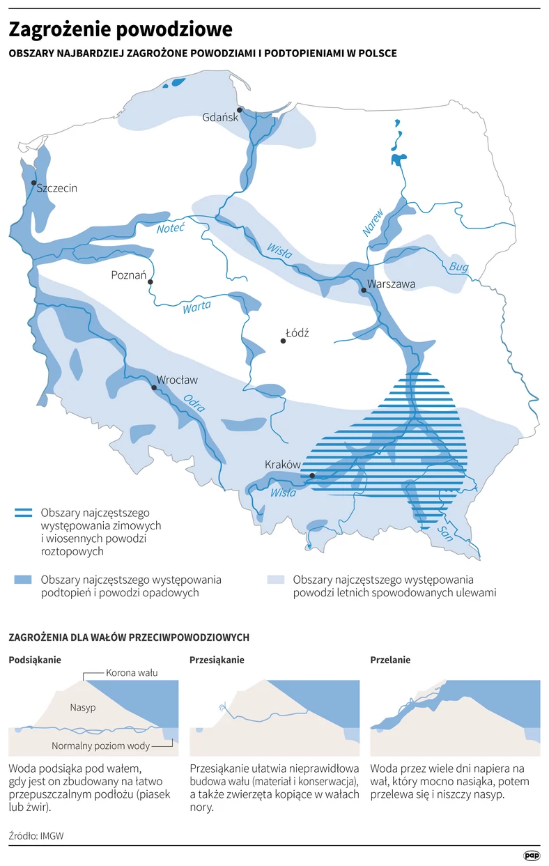 Obszary zagrożone powodziami w Polsce