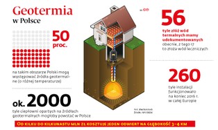 Geotermia wciąż z trudnościami. Wątpliwa opłacalność, pasywność gmin