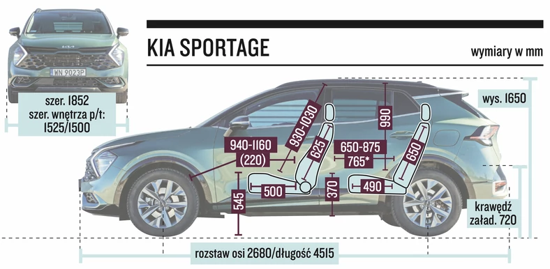 Kia Sportage – wymiary