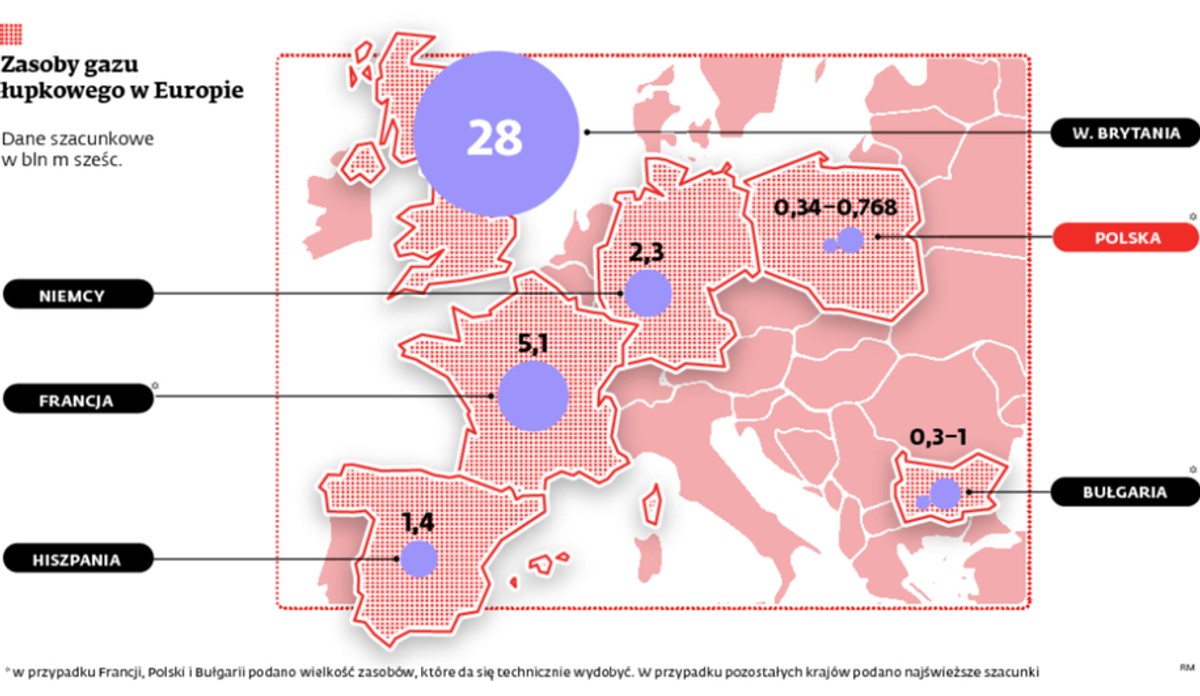 Zasoby gazu łupkowego w Europie