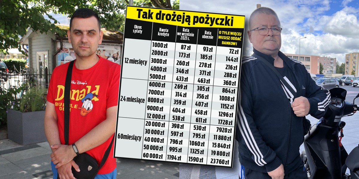 Koniec tanich pożyczek. Kredyty stają sie dla Polaków za drogie. 