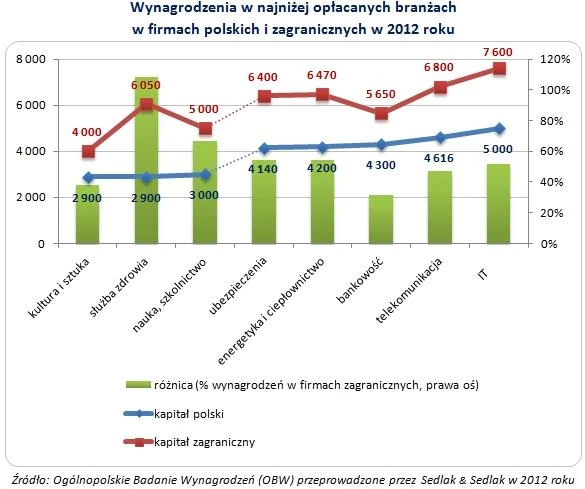 Źródło: Sedlak & Sedlak