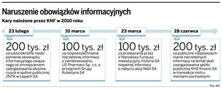 Pozwy zbiorowe: akcjonariusze wspólnie zaskarżą spółkę