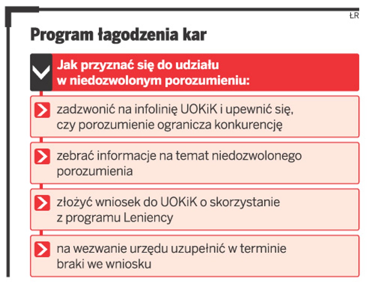 Program łagodzenia kar