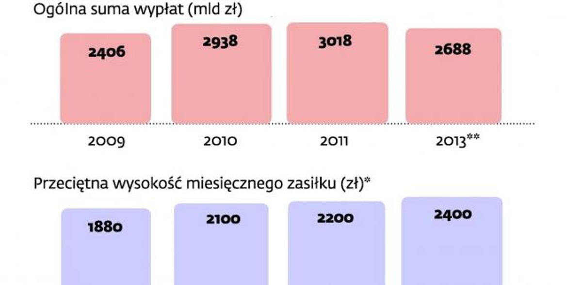 Zasiłki macierzyńskie w liczbach
