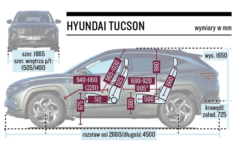 Hyundai Tucson vs. Kia Sportage - porównanie SUV-ów