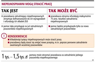 Kilkadziesiąt tysięcy niepełnosprawnych może stracić pracę