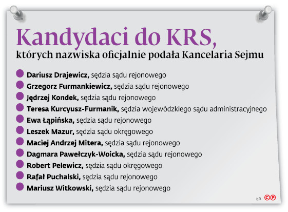 Kandydaci do KRS, których nazwiska oficjalnie podała Kancelaria Sejmu