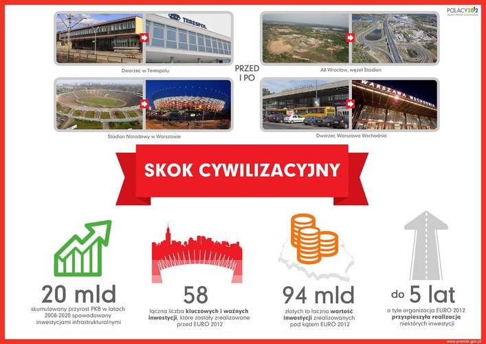 Skok cywilizacyjny