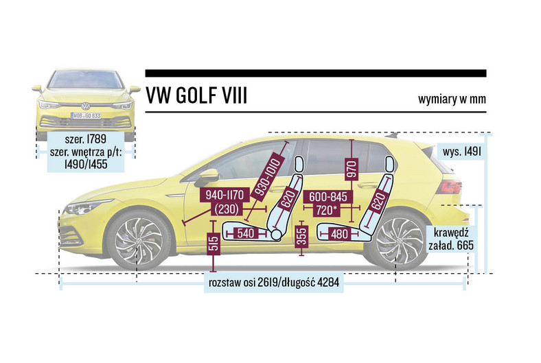 Schemat wymiarów – VW Golf VIII