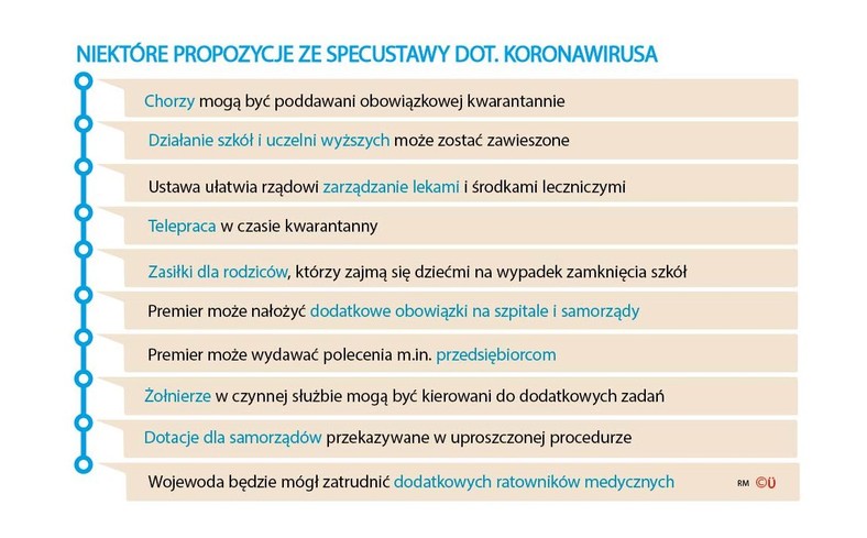 Niektóre propozycje ze specustawy dot. koronawirusa