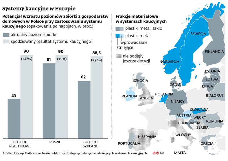 Systemy kaucyjne w Europie