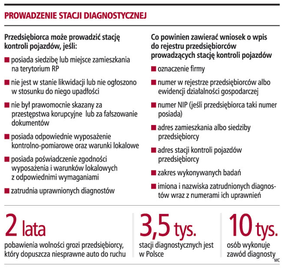 Prowadzenie stacji diagnostycznej