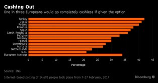 Badanie: gotówka będzie mniej popularna, ale nie odejdzie do lamusa