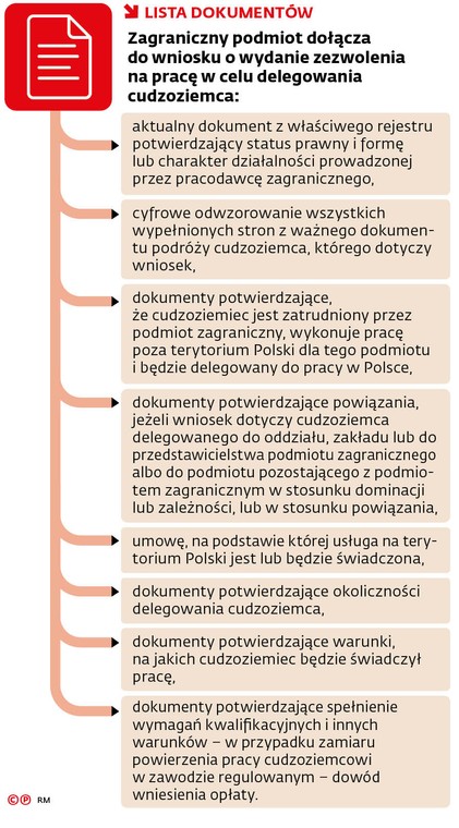 Lista Dokumentów