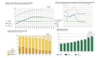 Tak starzeje się polskie społeczeństwo. W 2040 roku będzie nas już tylko 35 mln [INFOGRAFIKI]