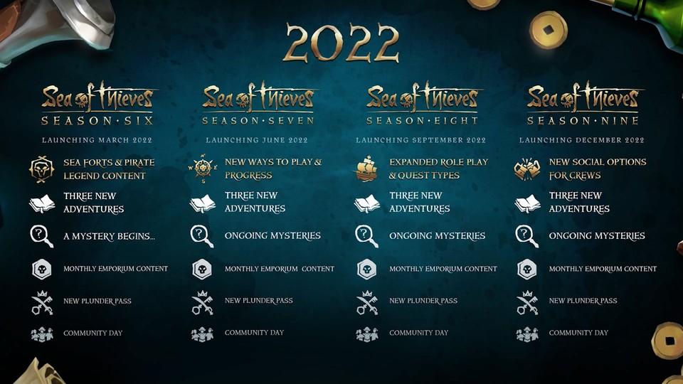 V Sea of Thieves nás v roku 2022 čakajú štyri sezóny.