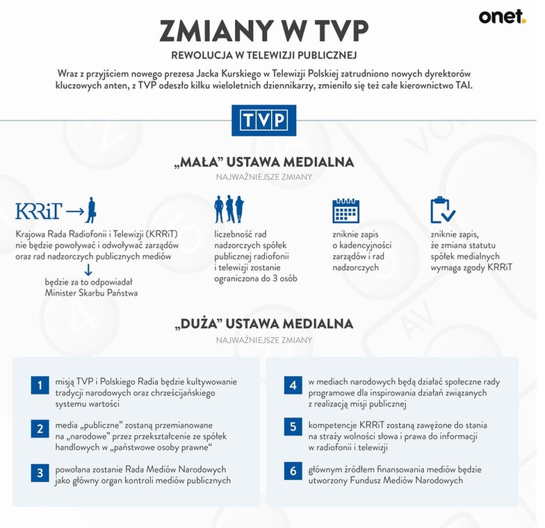 Zmiany w TVP - najważniejsze informacje