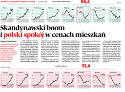 Skandynawski boom i polski spokój w cenach mieszkań